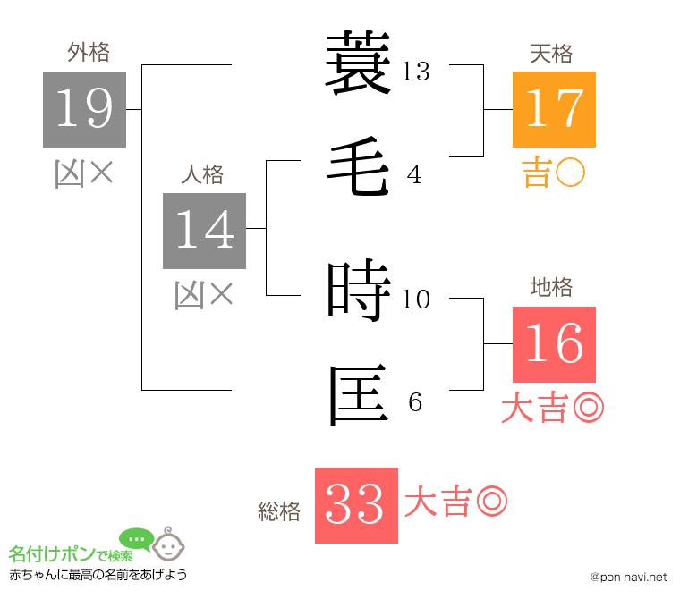 蓑毛 時匡さんの姓名判断結果