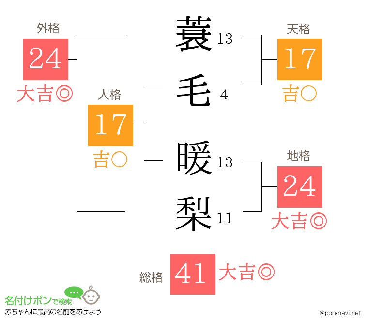 蓑毛 暖梨さんの姓名判断結果