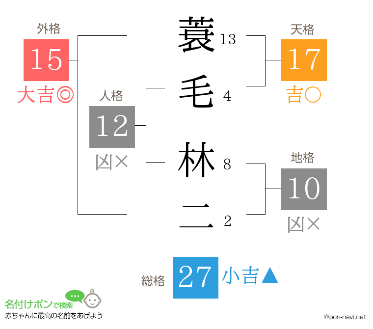 蓑毛 林二さんの姓名判断結果