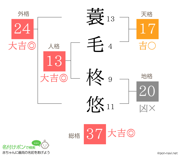 蓑毛 柊悠さんの姓名判断結果