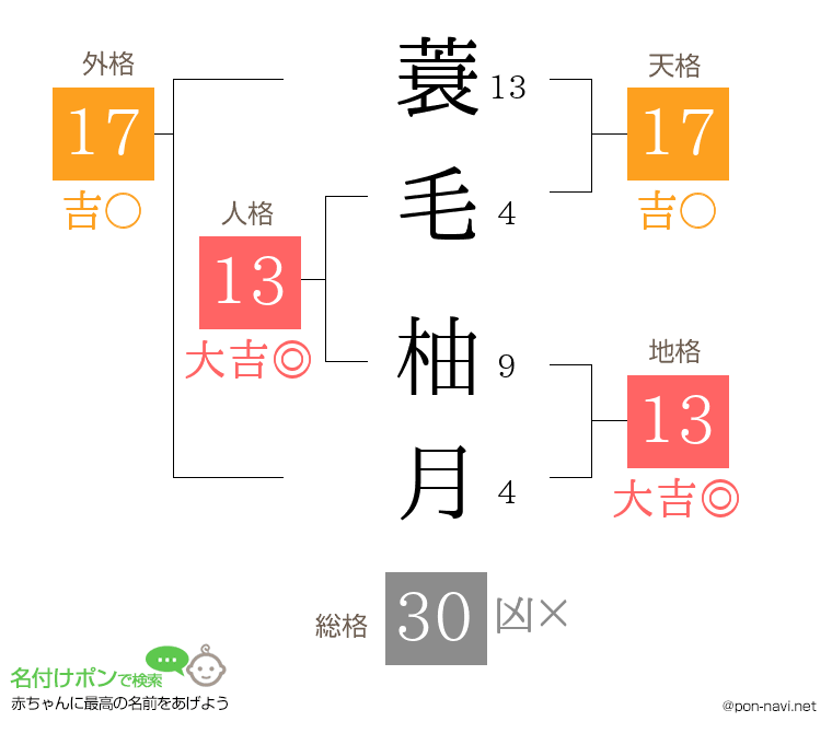 蓑毛 柚月さんの姓名判断結果