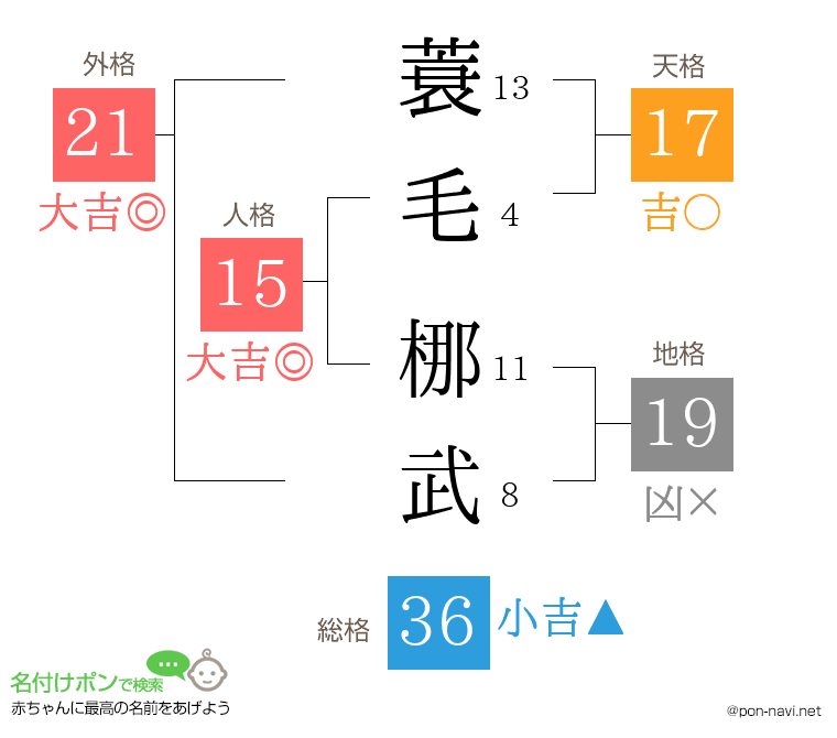 蓑毛 梛武さんの姓名判断結果
