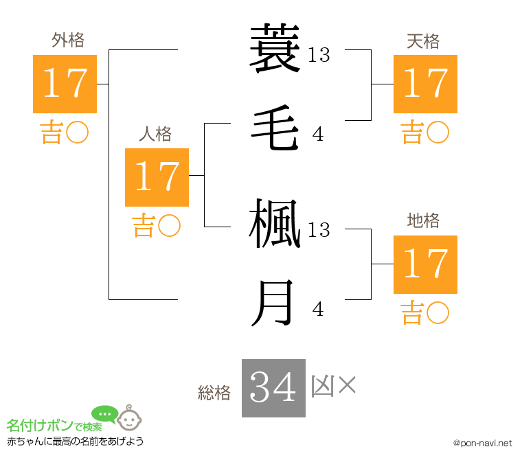 蓑毛 楓月さんの姓名判断結果