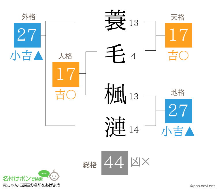 蓑毛 楓漣さんの姓名判断結果