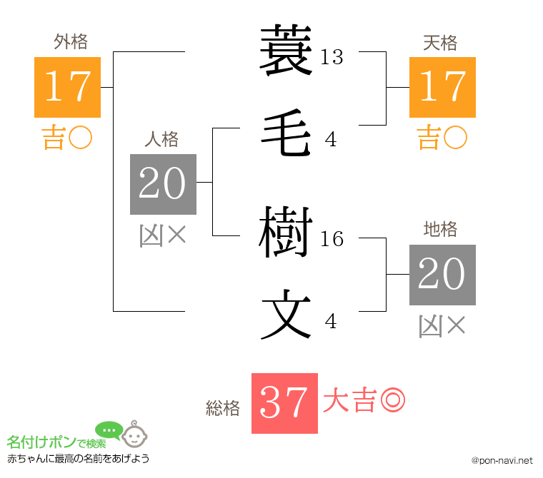 蓑毛 樹文さんの姓名判断結果