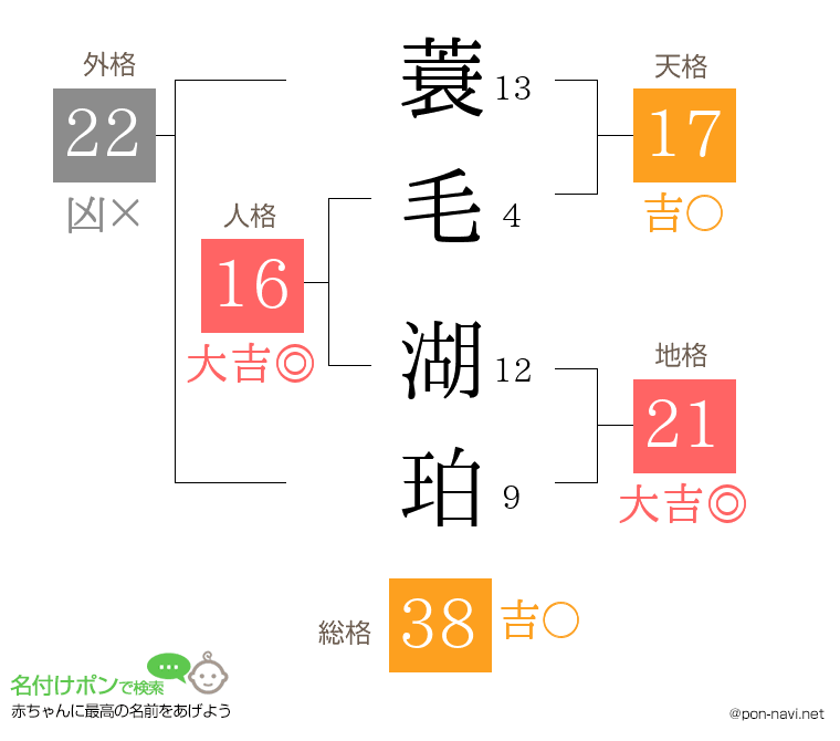 蓑毛 湖珀さんの姓名判断結果