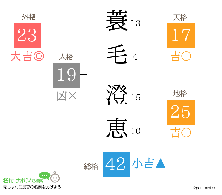 蓑毛 澄恵さんの姓名判断結果
