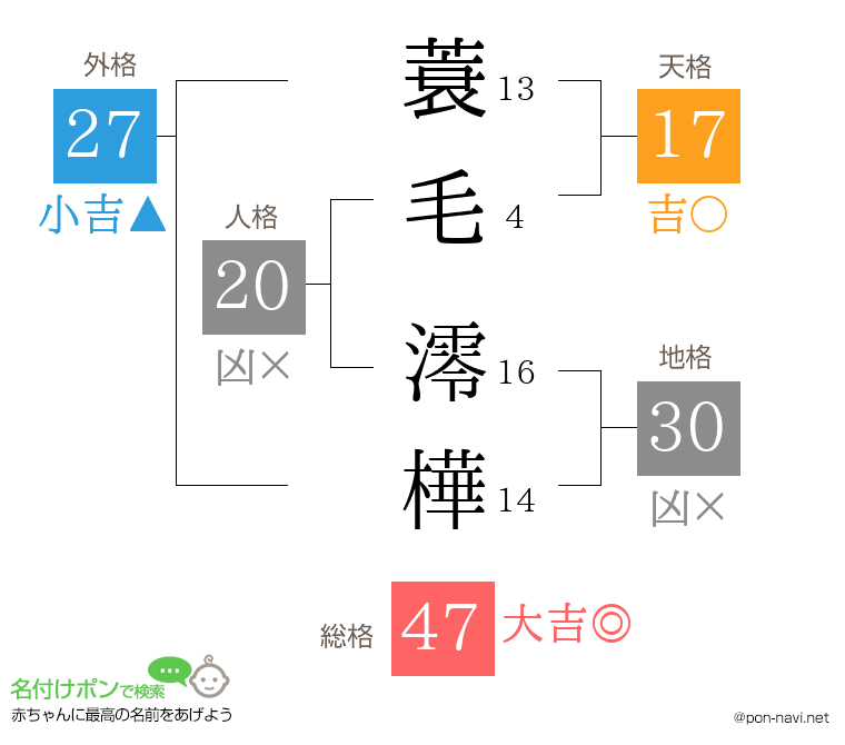 蓑毛 澪樺さんの姓名判断結果