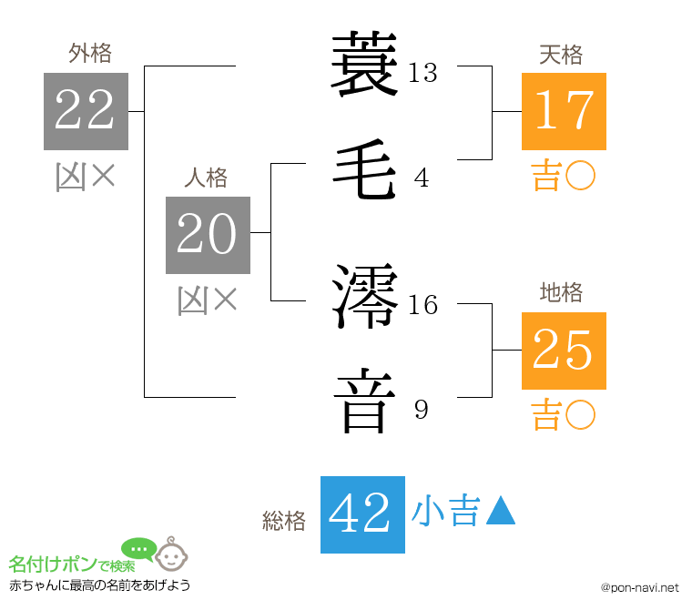 蓑毛 澪音さんの姓名判断結果