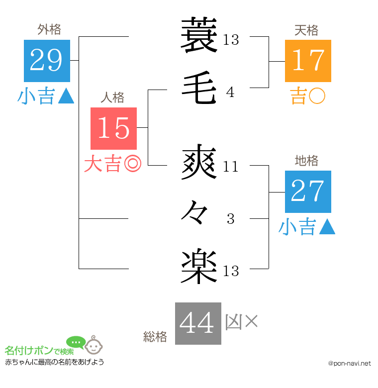 蓑毛 爽々楽さんの姓名判断結果