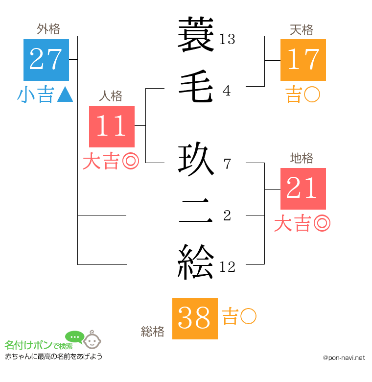 蓑毛 玖二絵さんの姓名判断結果