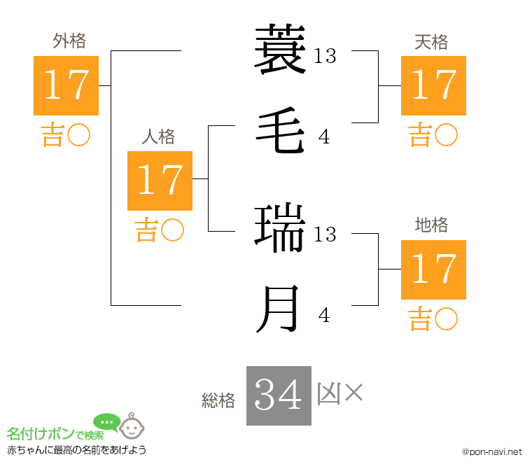 蓑毛 瑞月さんの姓名判断結果