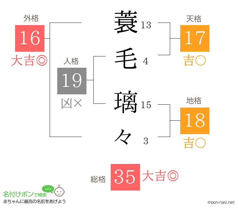 蓑毛 璃々さんの姓名判断結果