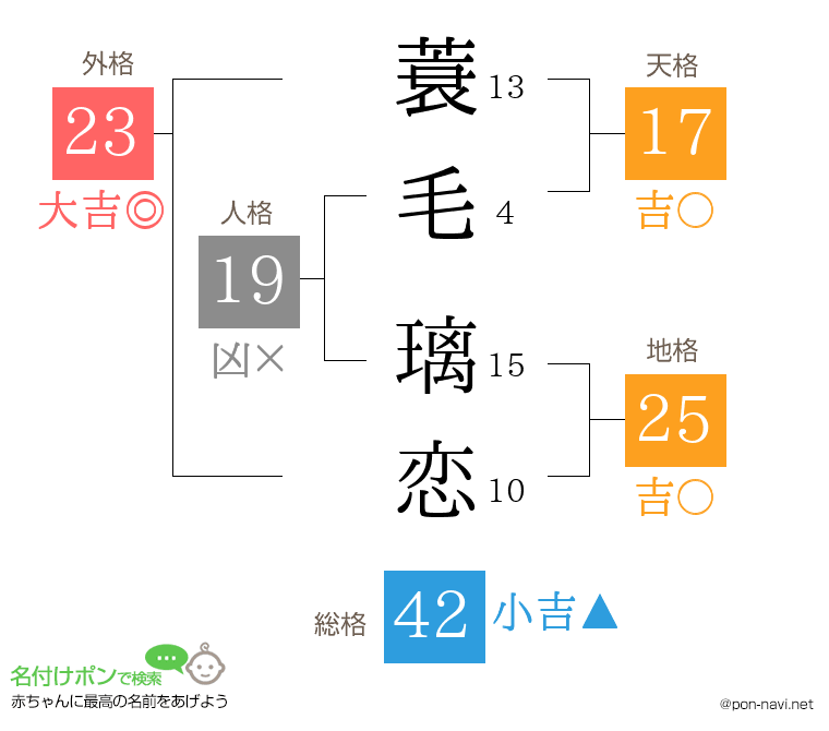蓑毛 璃恋さんの姓名判断結果