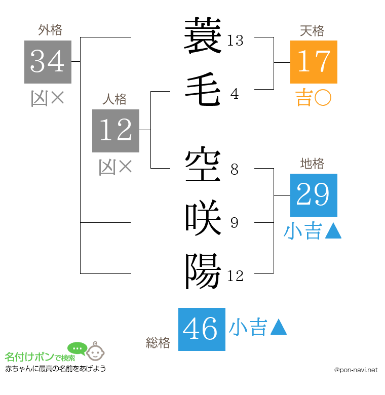 蓑毛 空咲陽さんの姓名判断結果