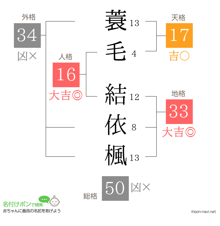 蓑毛 結依楓さんの姓名判断結果
