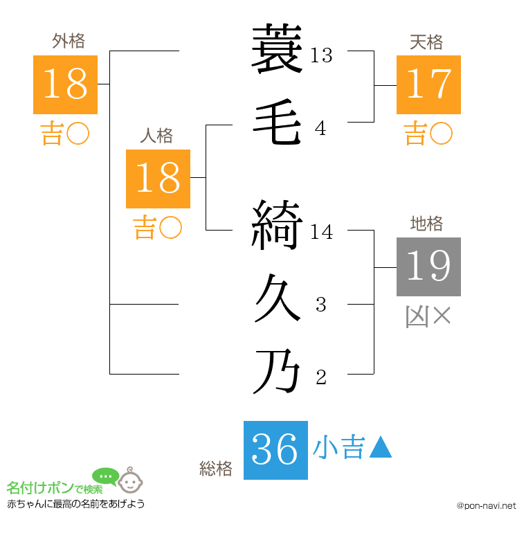蓑毛 綺久乃さんの姓名判断結果