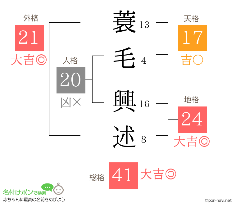 蓑毛 興述さんの姓名判断結果