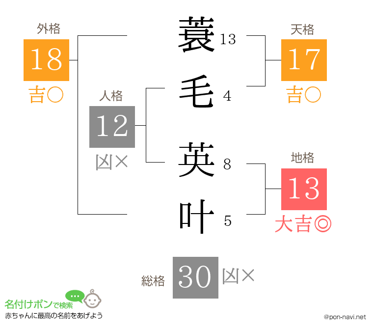 蓑毛 英叶さんの姓名判断結果