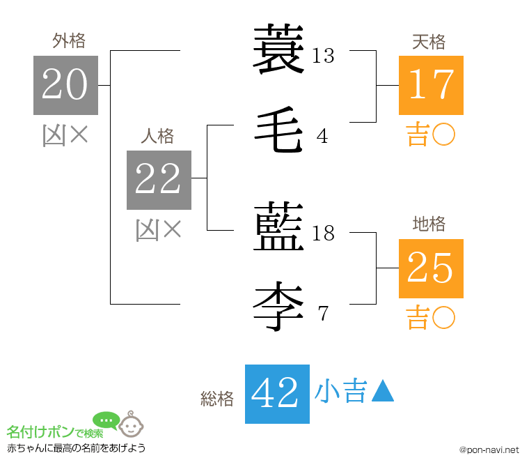 蓑毛 藍李さんの姓名判断結果