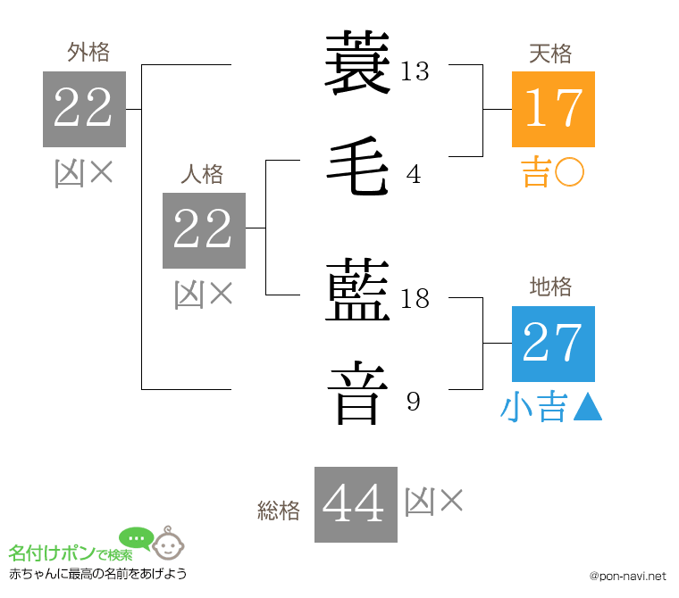 蓑毛 藍音さんの姓名判断結果