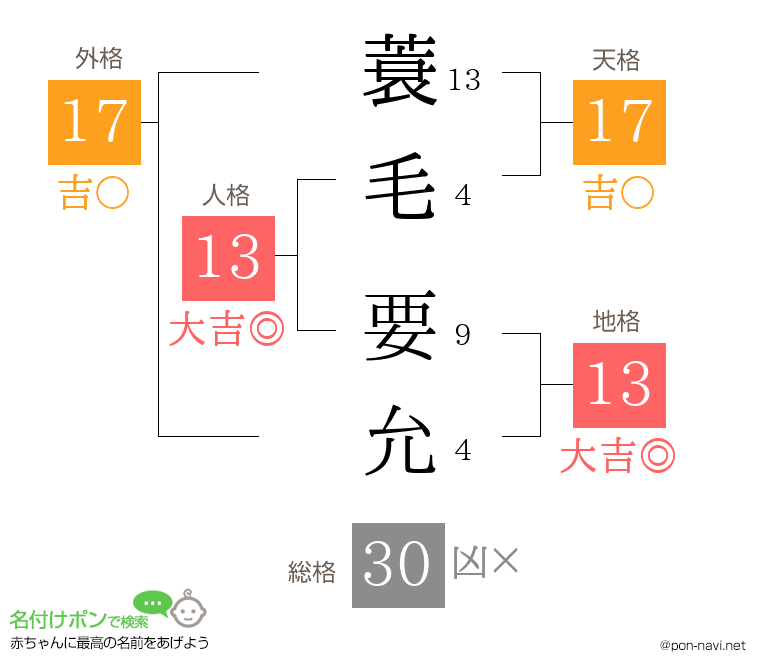 蓑毛 要允さんの姓名判断結果