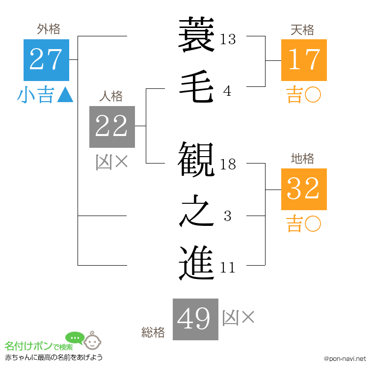 蓑毛 観之進さんの姓名判断結果
