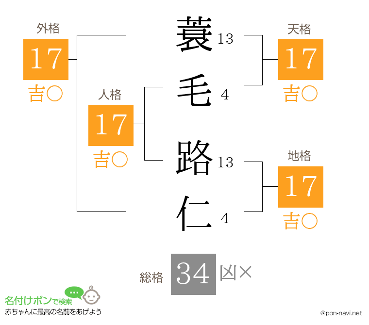 蓑毛 路仁さんの姓名判断結果