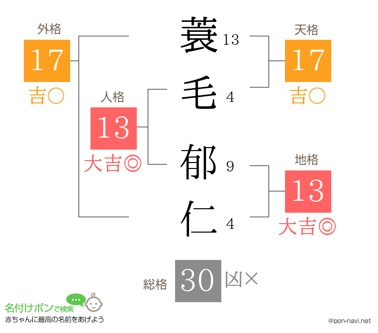 蓑毛 郁仁さんの姓名判断結果