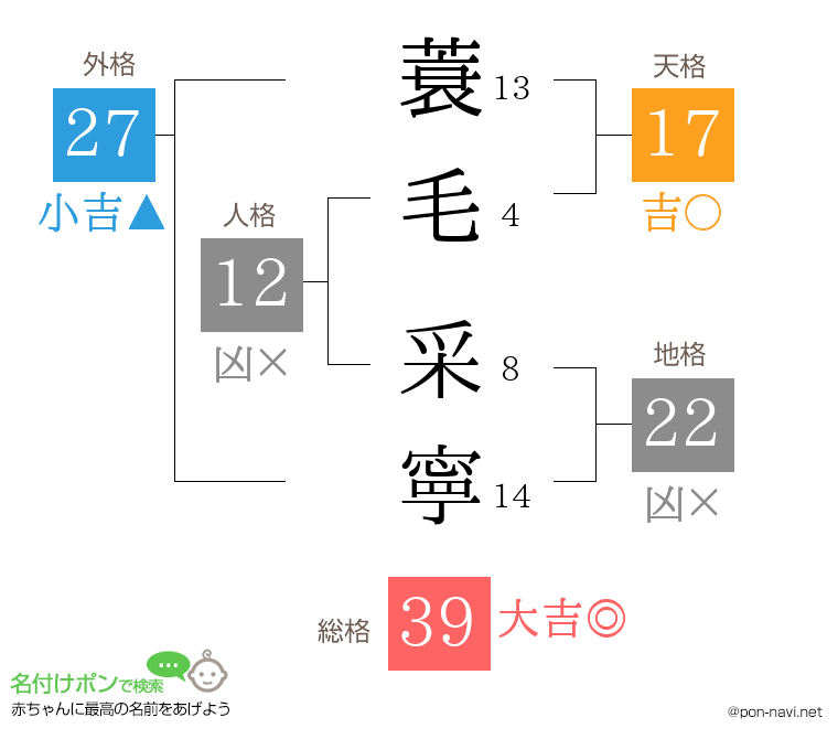 蓑毛 采寧さんの姓名判断結果