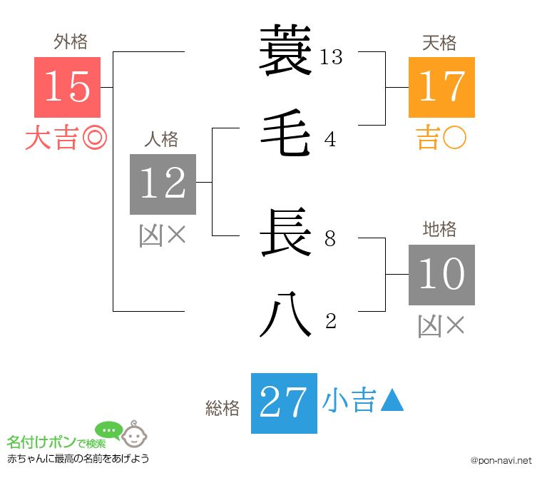 蓑毛 長八さんの姓名判断結果