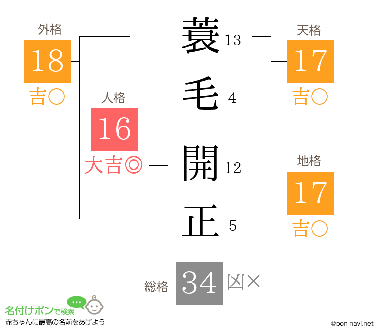 蓑毛 開正さんの姓名判断結果