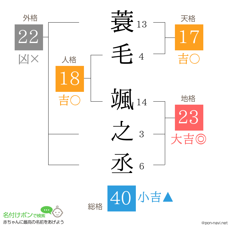 蓑毛 颯之丞さんの姓名判断結果