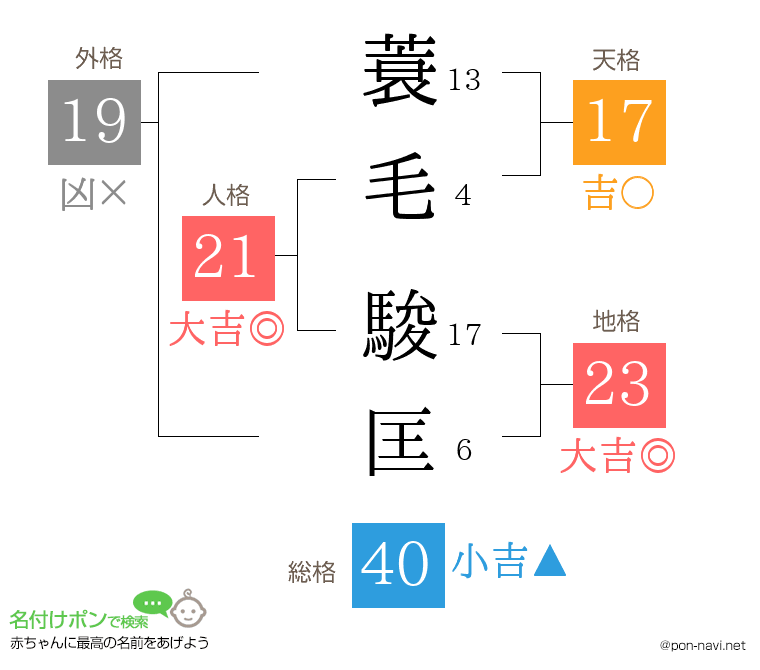 蓑毛 駿匡さんの姓名判断結果