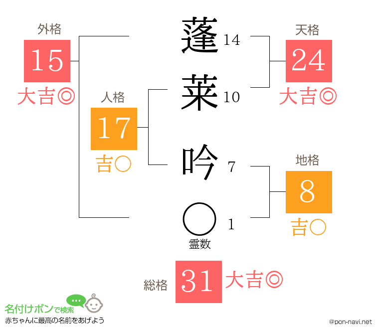 蓬莱 吟さんの姓名判断結果