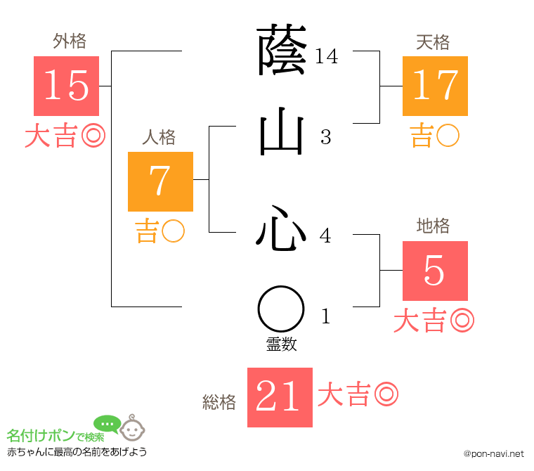 蔭山 心さんの姓名判断結果