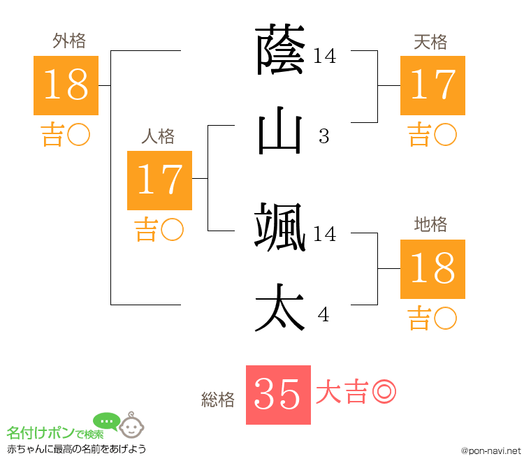 蔭山 颯太さんの姓名判断結果