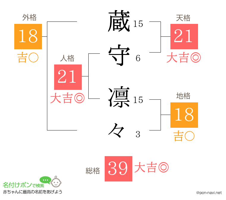 蔵守 凛々さんの姓名判断結果