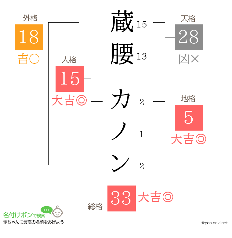 蔵腰 カノンさんの姓名判断結果