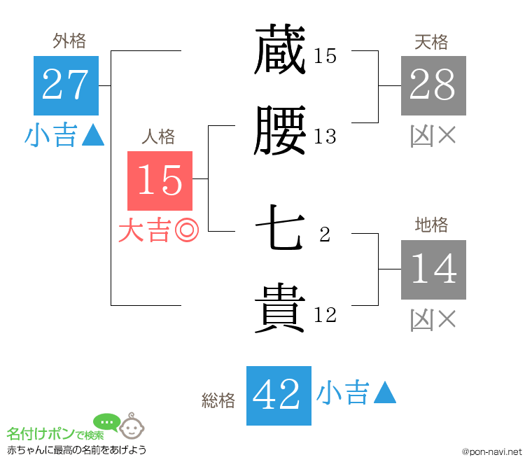 蔵腰 七貴さんの姓名判断結果