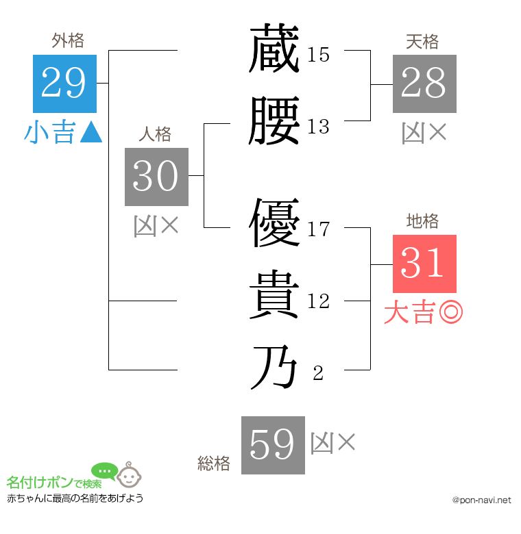 蔵腰 優貴乃さんの姓名判断結果
