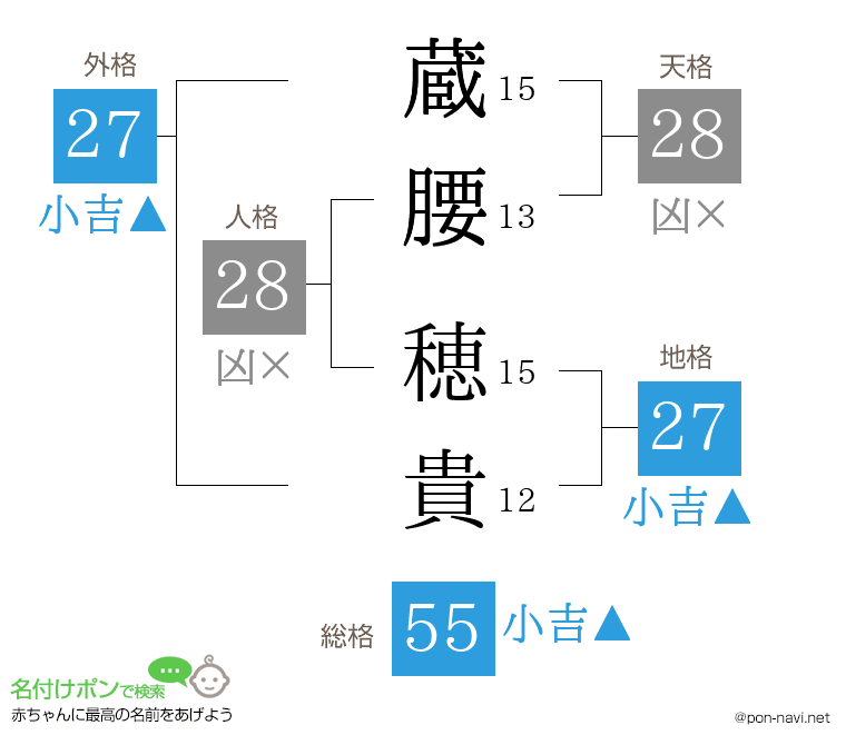 蔵腰 穂貴さんの姓名判断結果