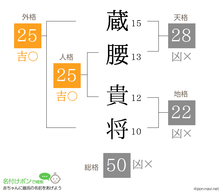 蔵腰 貴将さんの姓名判断結果