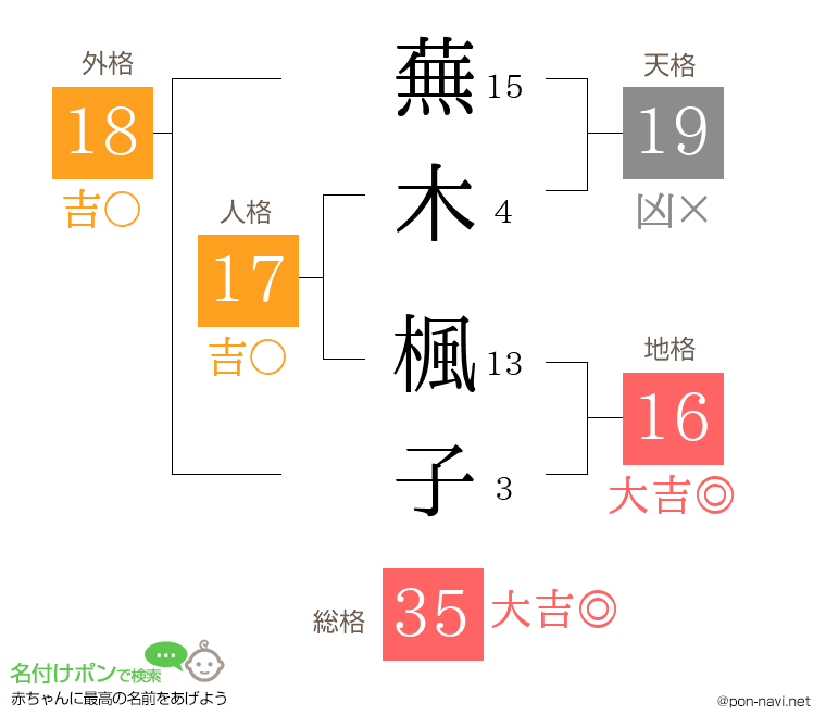 蕪木 楓子さんの姓名判断結果