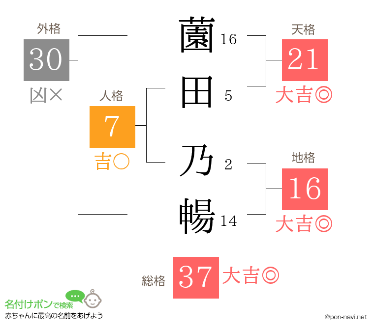 薗田 乃暢さんの姓名判断結果