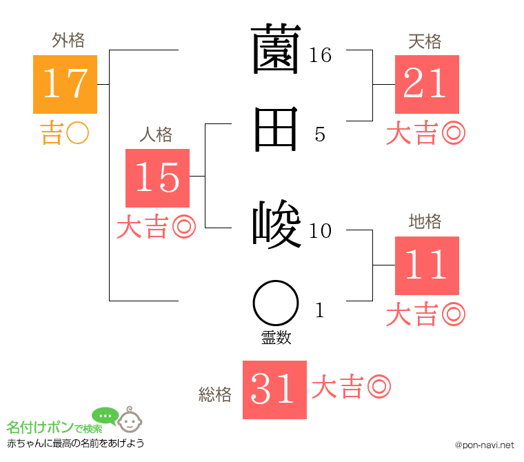 薗田 峻さんの姓名判断結果