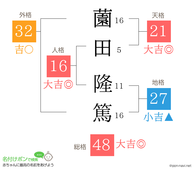 薗田 隆篤さんの姓名判断結果