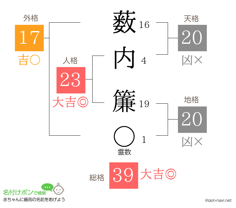 薮内 簾さんの姓名判断結果