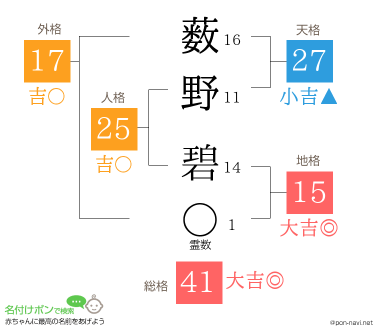 薮野 碧さんの姓名判断結果