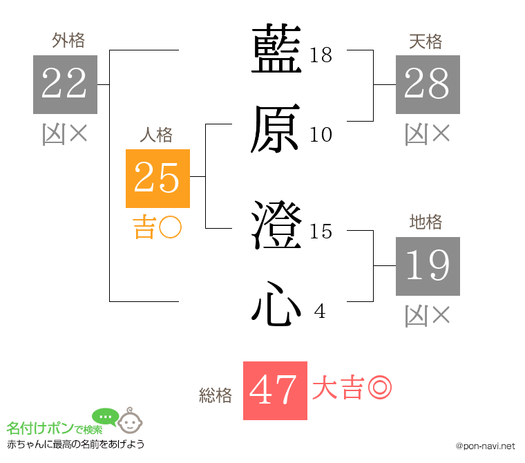 藍原 澄心さんの姓名判断結果